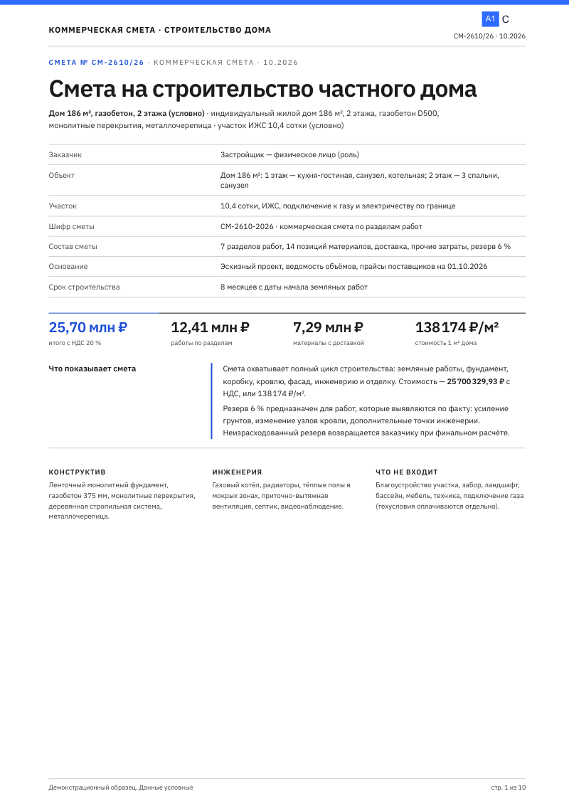 Строительство частного дома: смета
