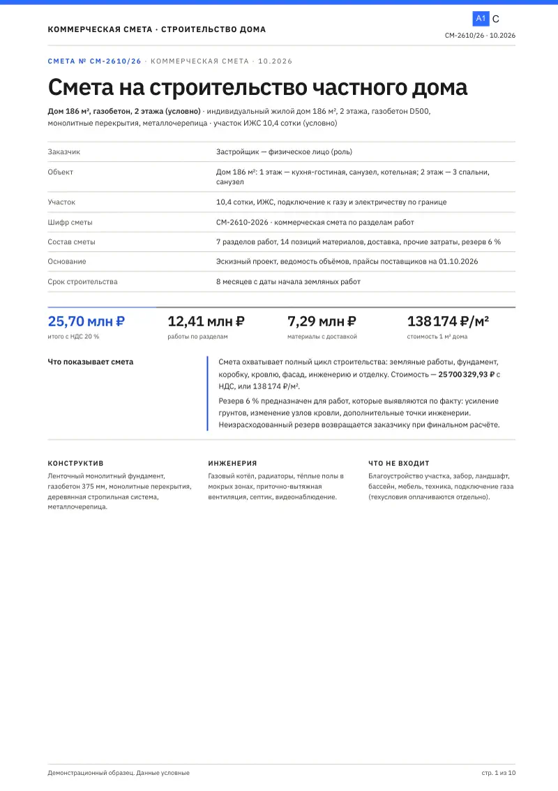 Строительство частного дома: смета